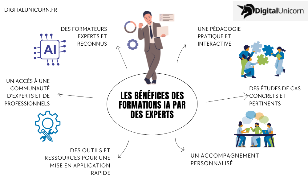 Les bénéfices des formations IA
