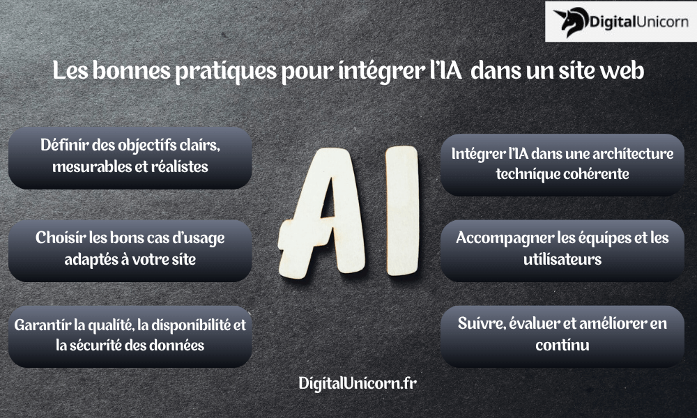 Les bonnes pratiques pour intégrer l’IA dans un site web