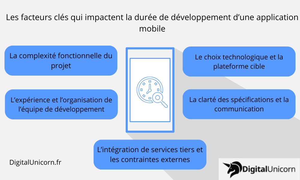 Les facteurs clés qui impact la durée de développement d’une application mobile
