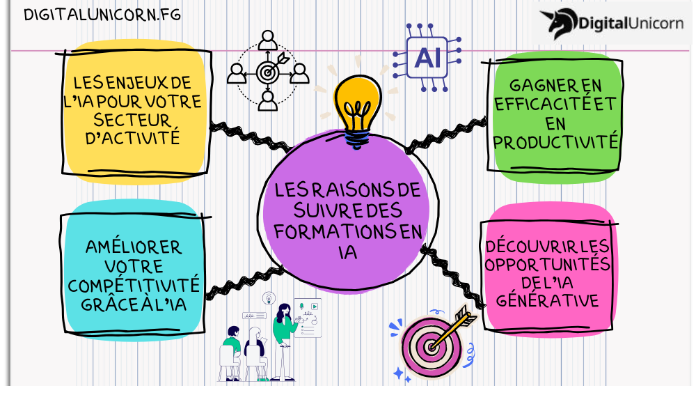 Les raisons de suivre des formations en IA en entreprise