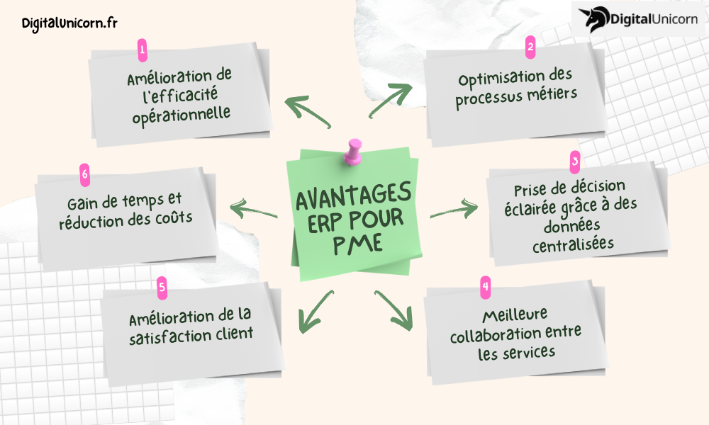 Les avantages d'un ERP pour un PME
