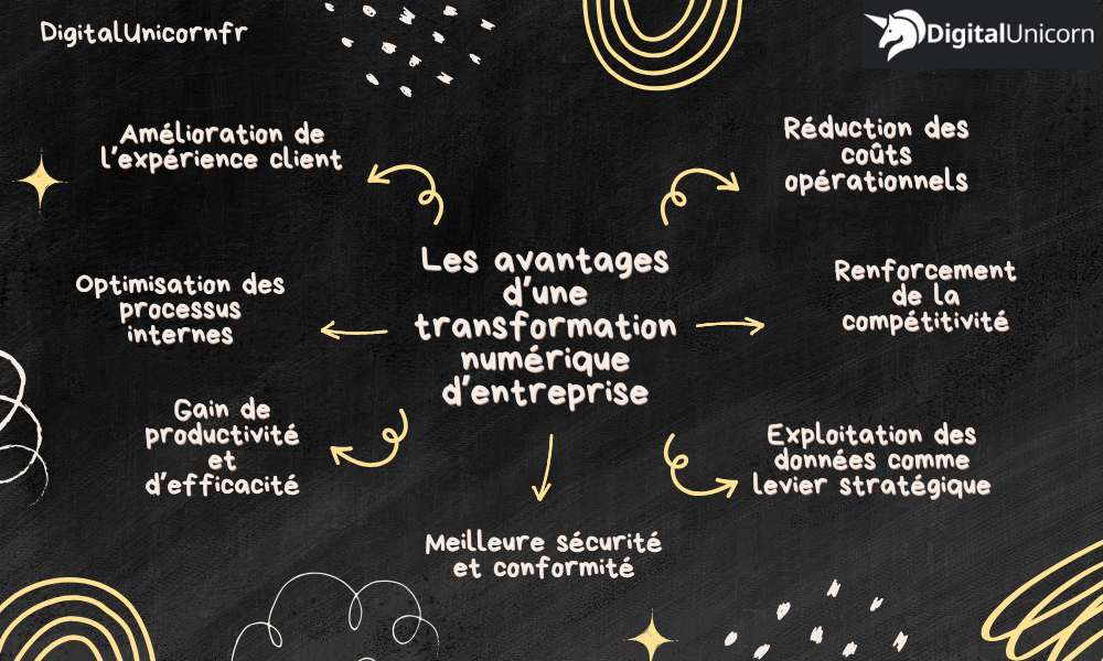 Les avantages d’une transformation numérique d’entreprise