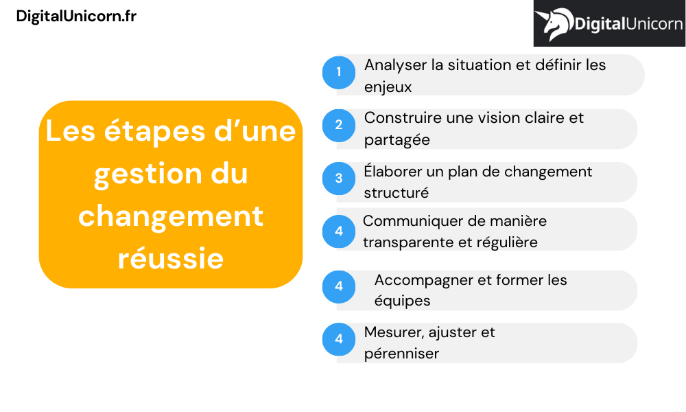 Les étapes d’une gestion du changement réussie