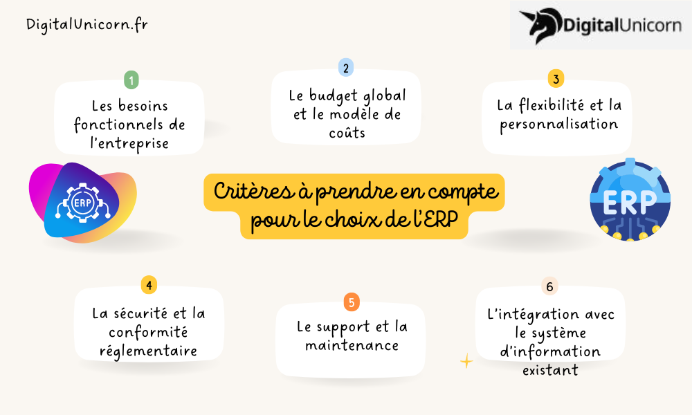 Critères à prendre en compte pour le choix de l’ERP
