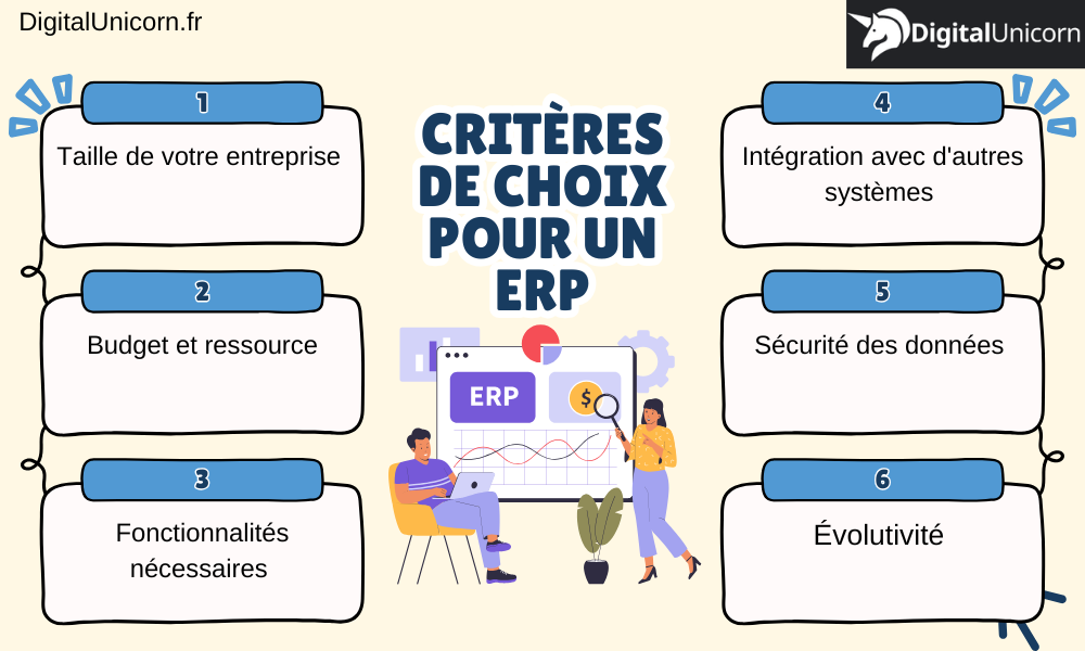Critère de choix