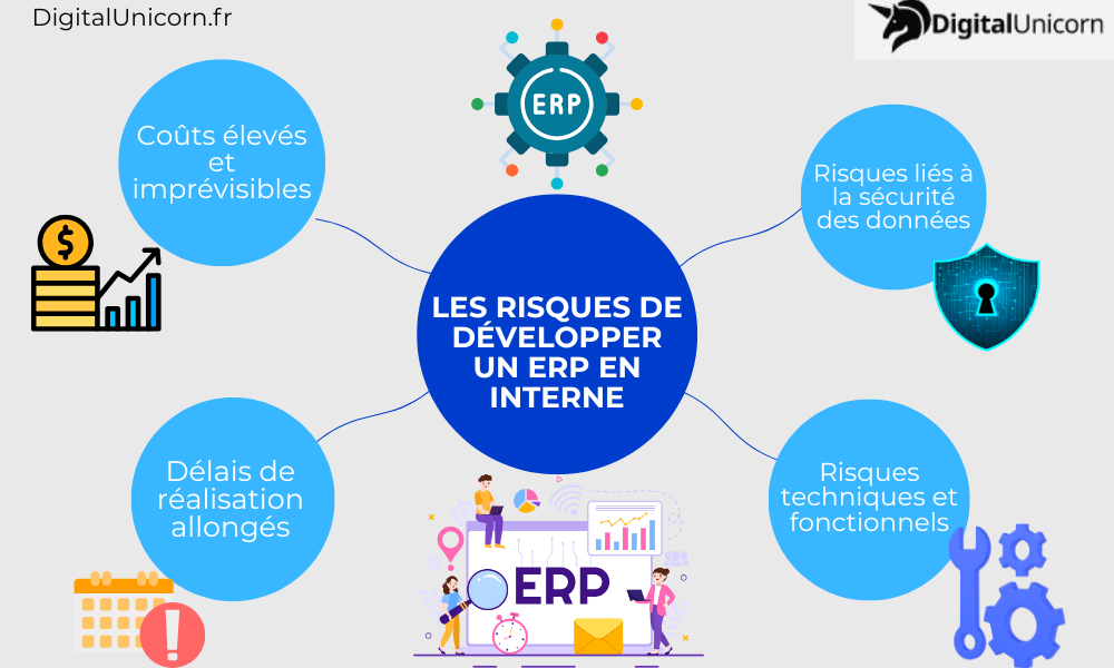 Les risques de développer un ERP en interne