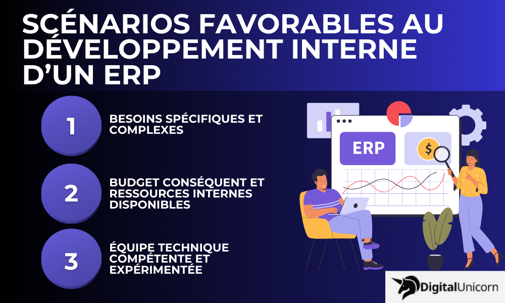 Cas favorables pour un développement interne