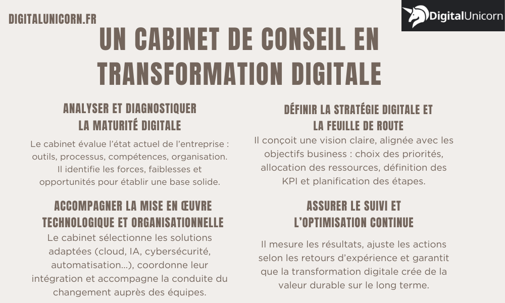 Définition d'un cabinet de conseil en transformation digitale