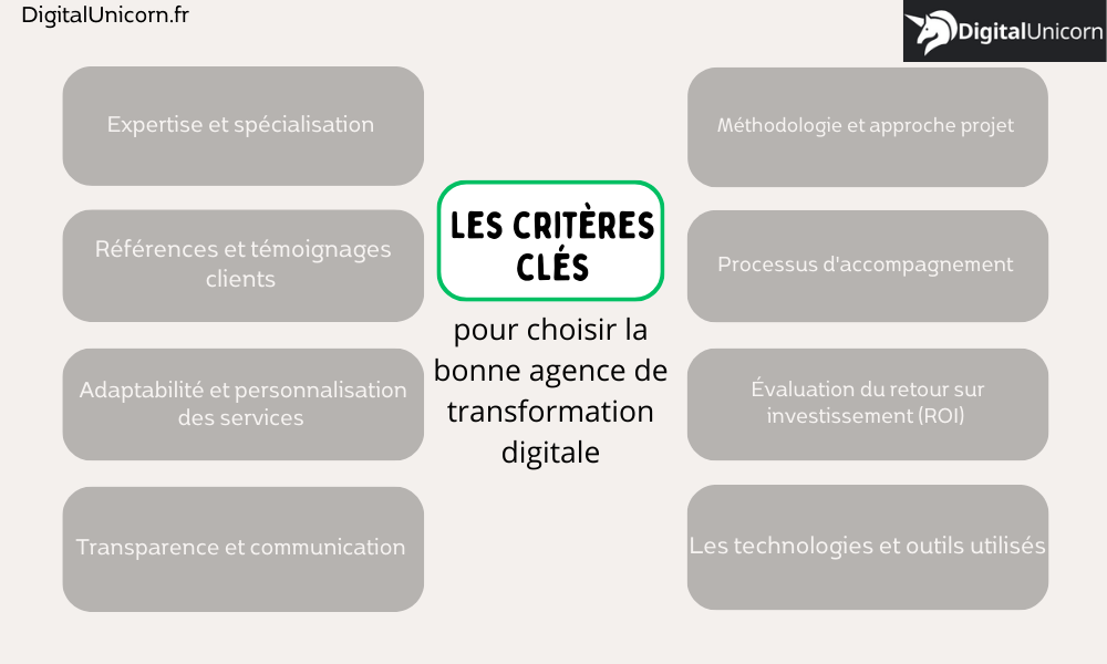 Critères clés