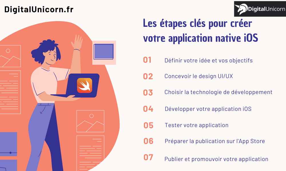Les étapes de développement d'une application native IOS