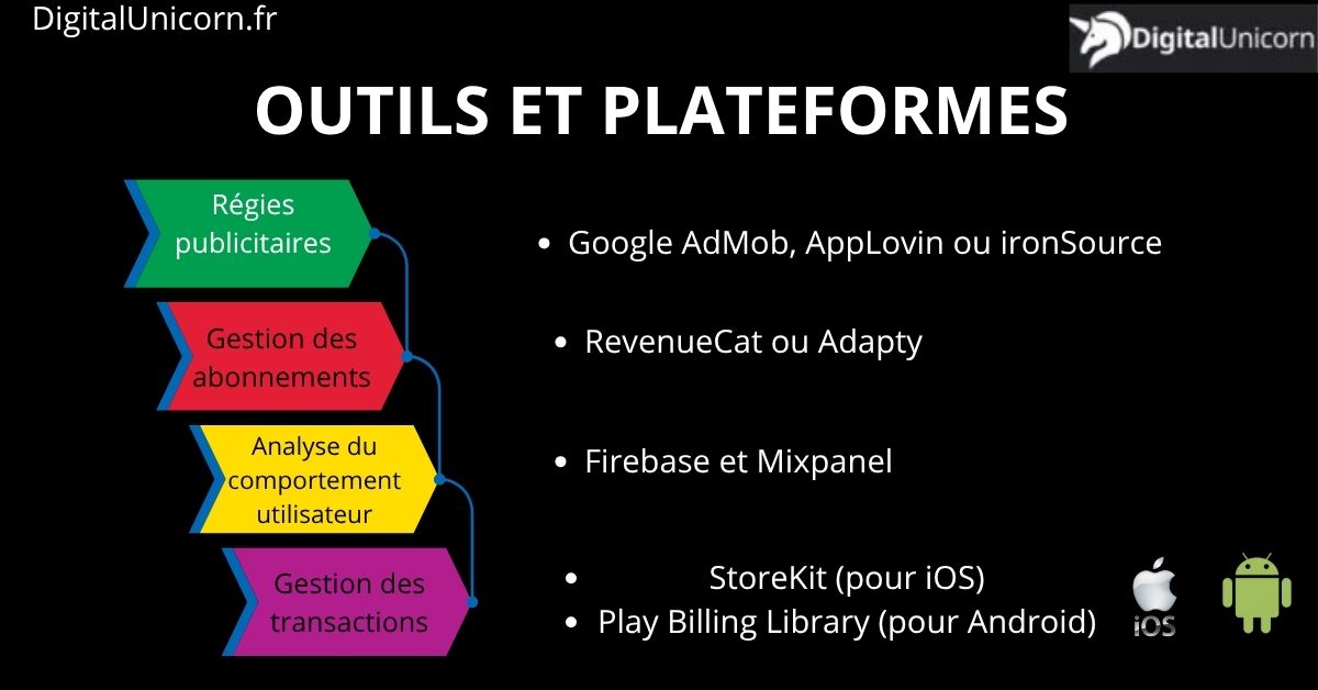 outils pour monétiser une application mobile