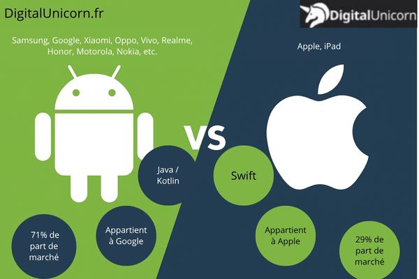 créer une application mobile android ou ios
