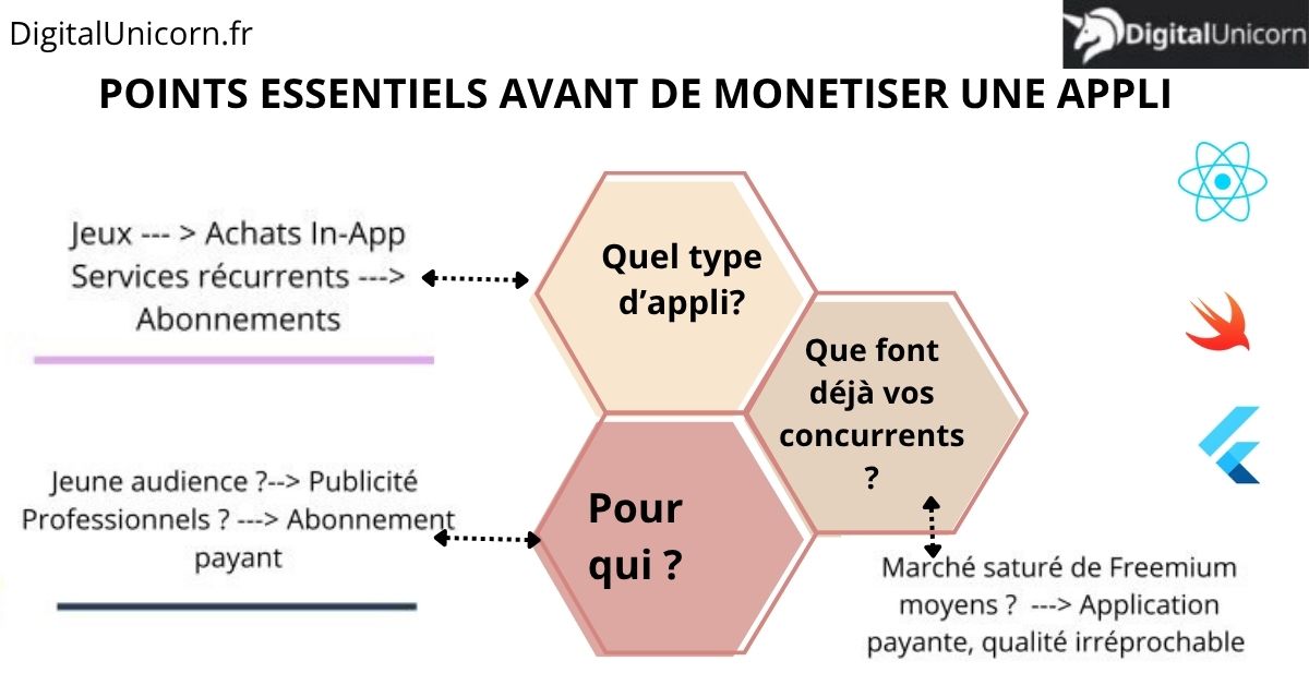à savoir avant monétisation d'une appli