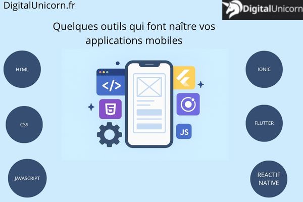 methodes pour créer une application mobile