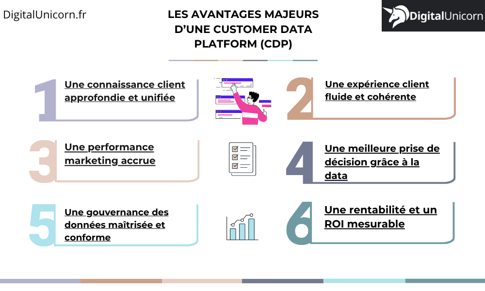 Les 6 bénéfices majeurs d’une Customer Data Platform (CDP)
