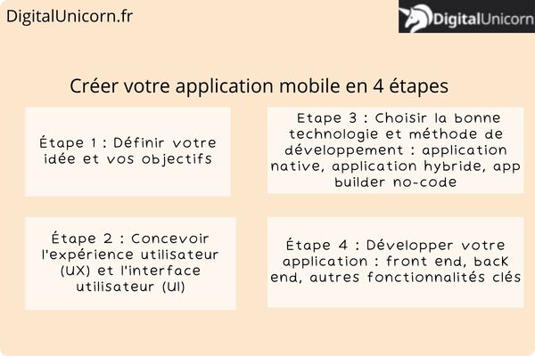 etapes pour créer une application android et ios