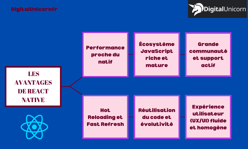 Les avantages de React Native