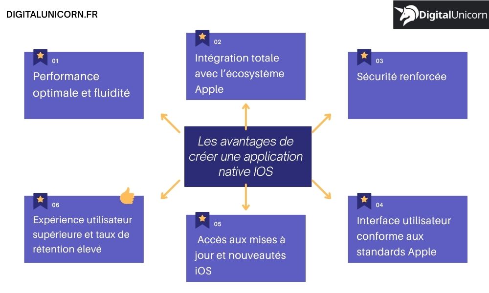 Les avantages de créer une application native IOS