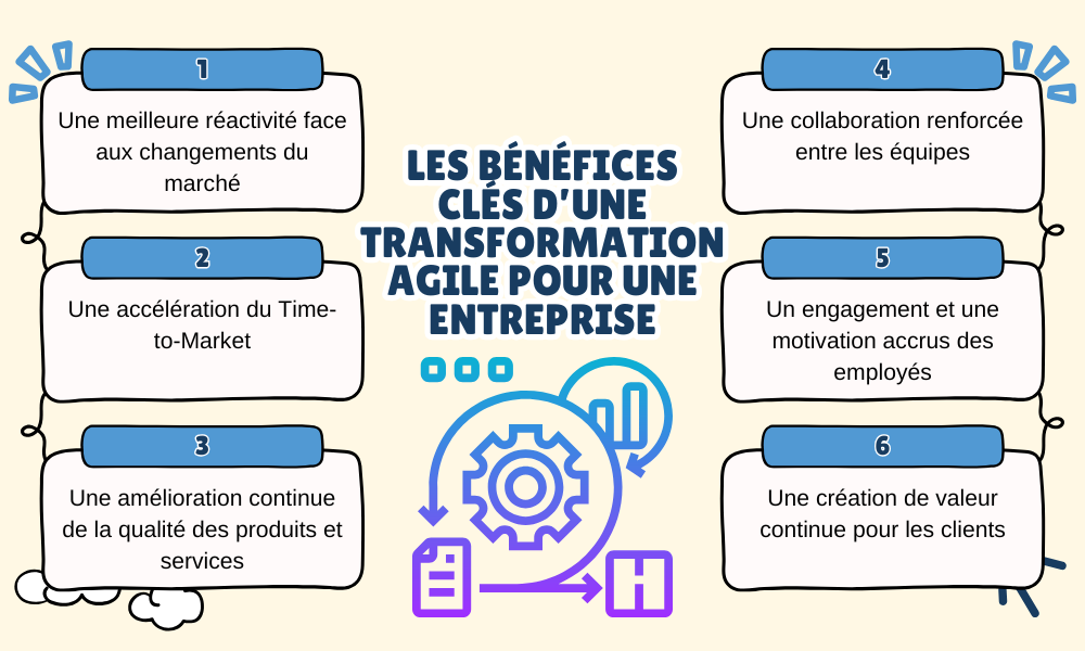 Les bénéfices clés d’une transformation Agile pour une entreprise