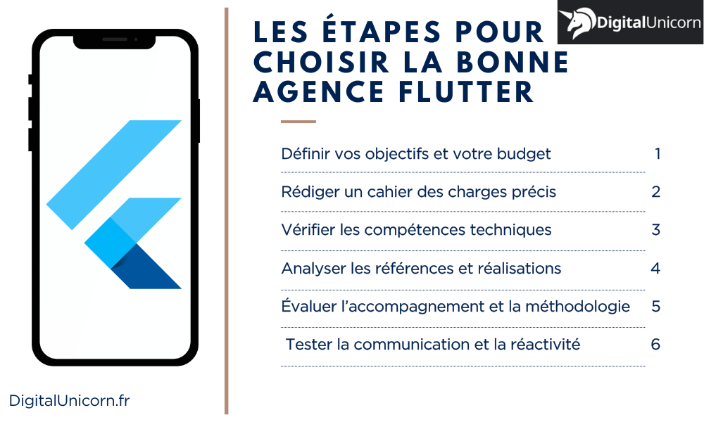 Les étapes pour choisir la bonne agence flutter 