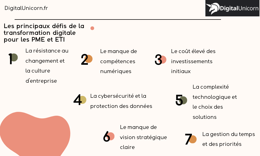 Les risques de la transformation digitale
