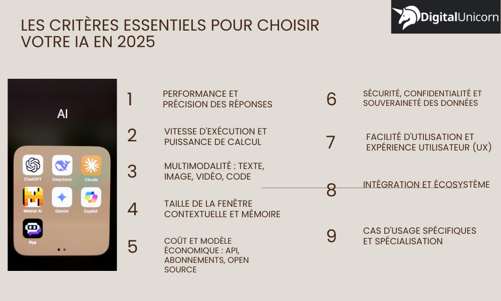 Les critères essentiels pour choisir votre IA en 2025