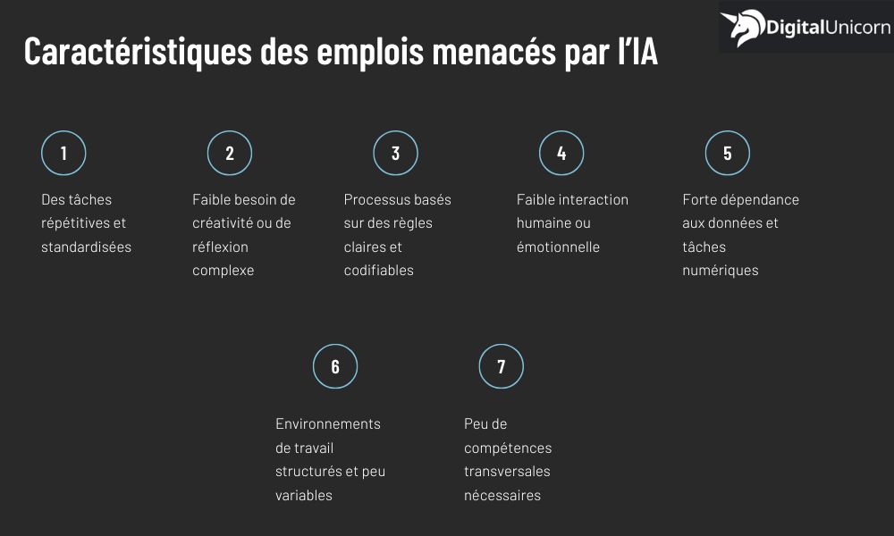 Caractéristiques des emplois menacés par l’IA