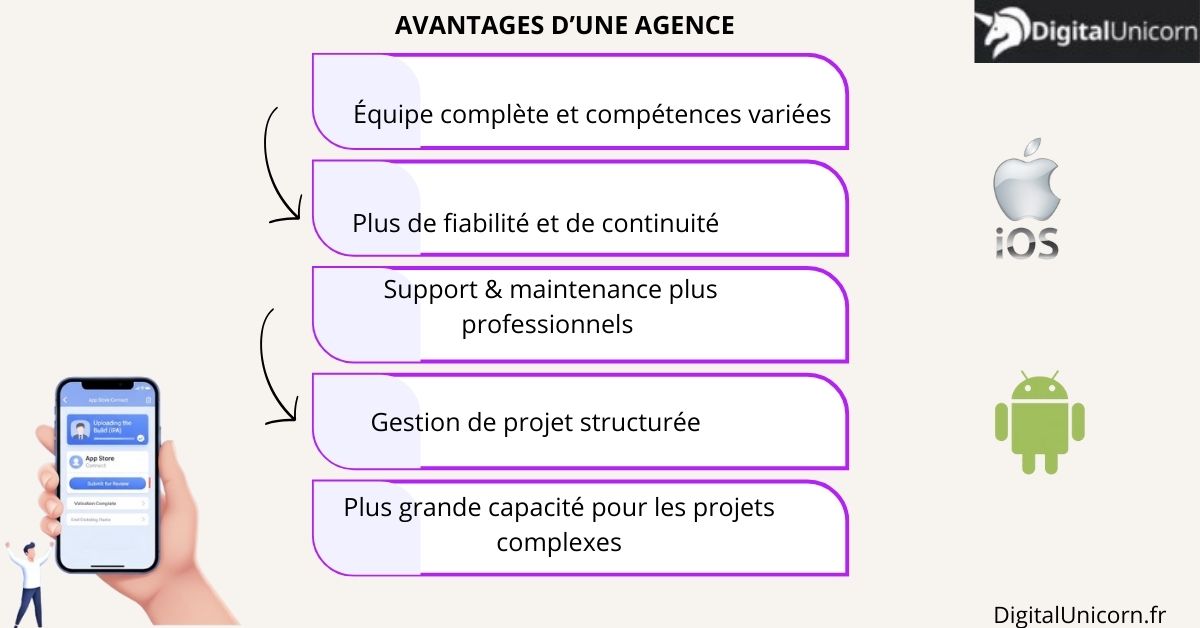 avantages d'une agence de développement d'application