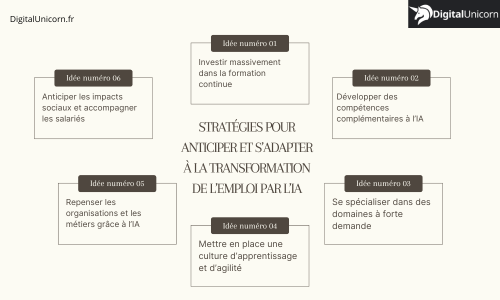 Stratégies pour anticiper et s’adapter à la transformation de l’emploi par l’IA