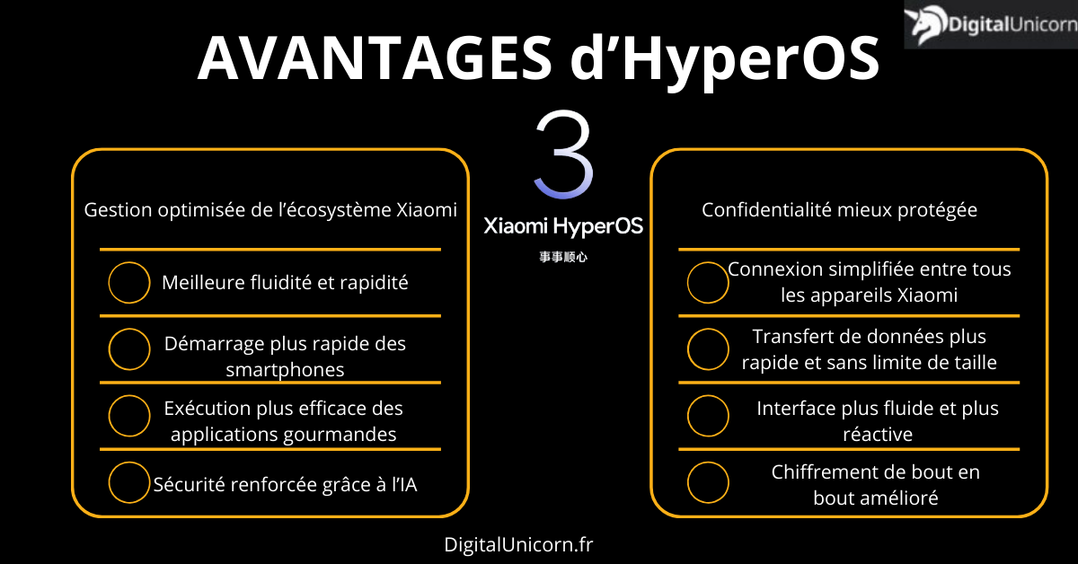 hyperos et ses avantages