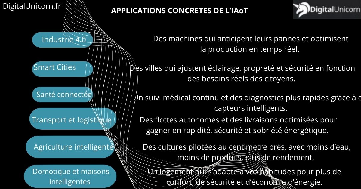 deep learning dans l'iOT