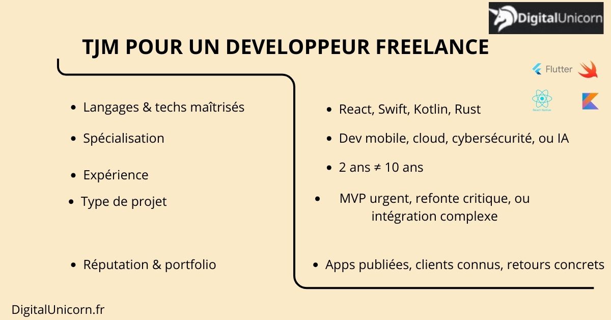 taux journalier moyen d'un freelance