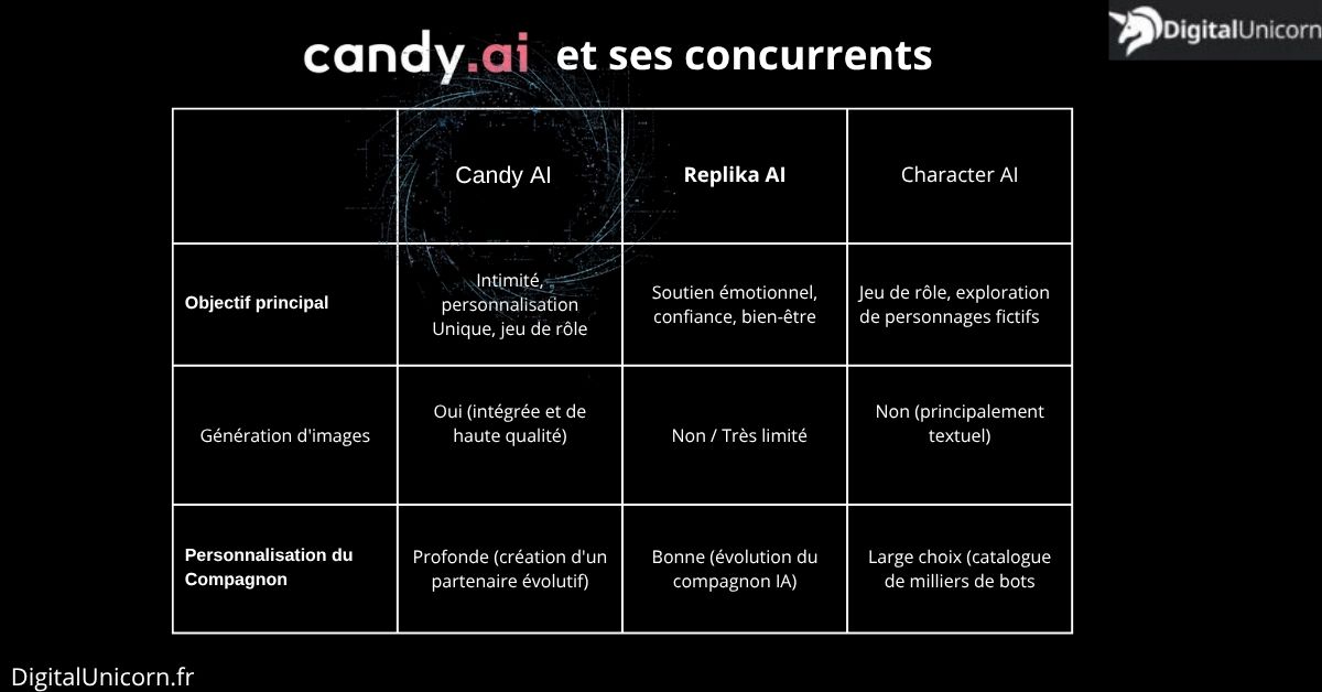 candy ai et ses principaux concurrents