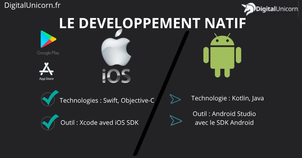 technologie native pour créer une application mobile