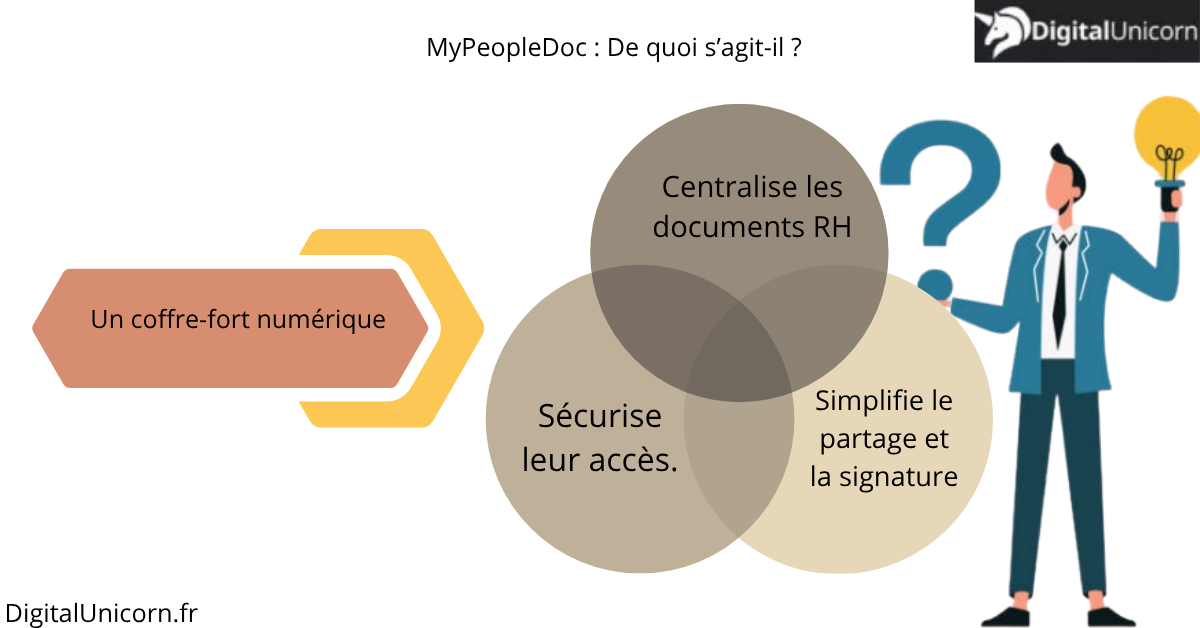 a quoi sert une appli rh