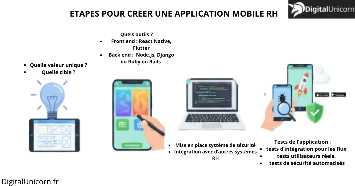 créer une appli rh