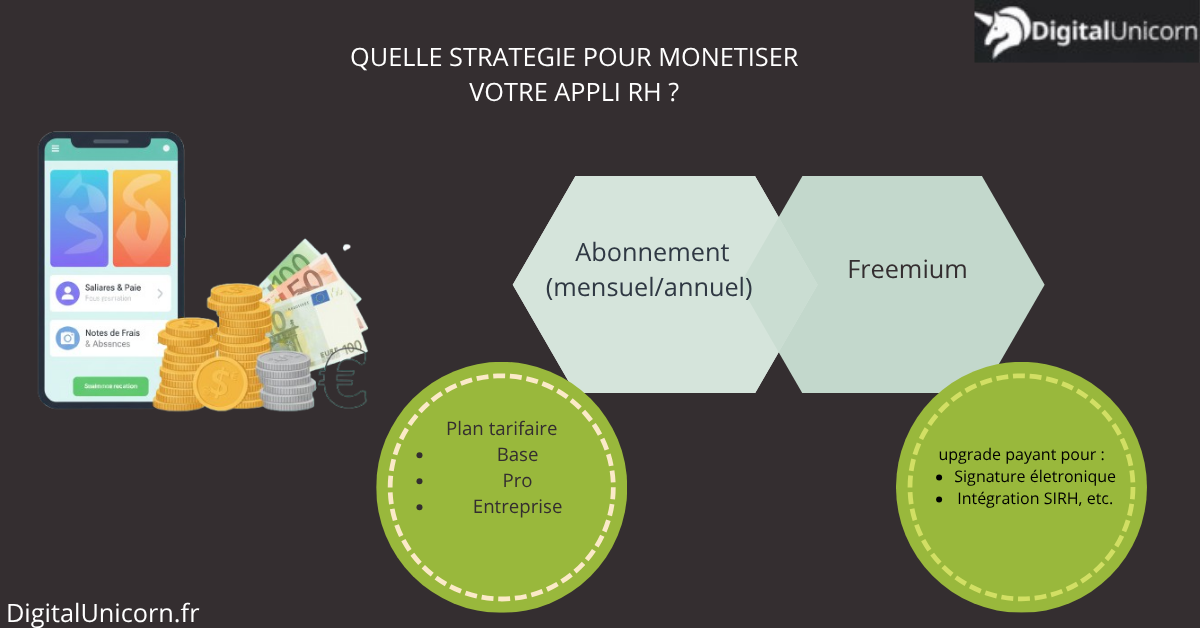 stratégie de monétisation d'une application rh