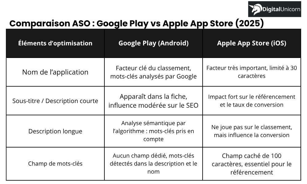 ASO (App Store Optimization)