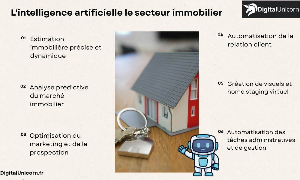 L’intelligence artificielle dans le secteur immobilier