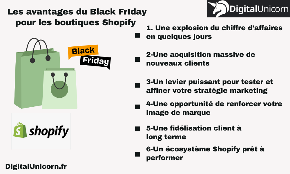 Les avantages des e-commerces sur Shopify lors du Black Friday