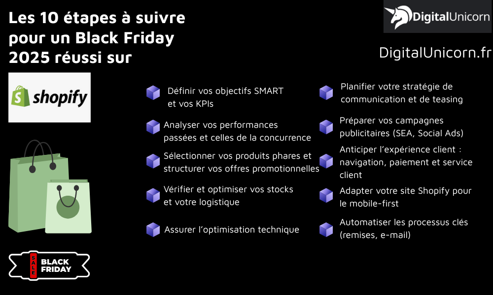 Les étapes à suivre pour réussir le Black Friday sur Shopify