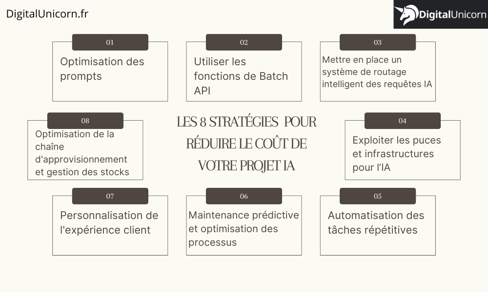 Les 8 Stratégies pour réduire le coût de votre projet IA