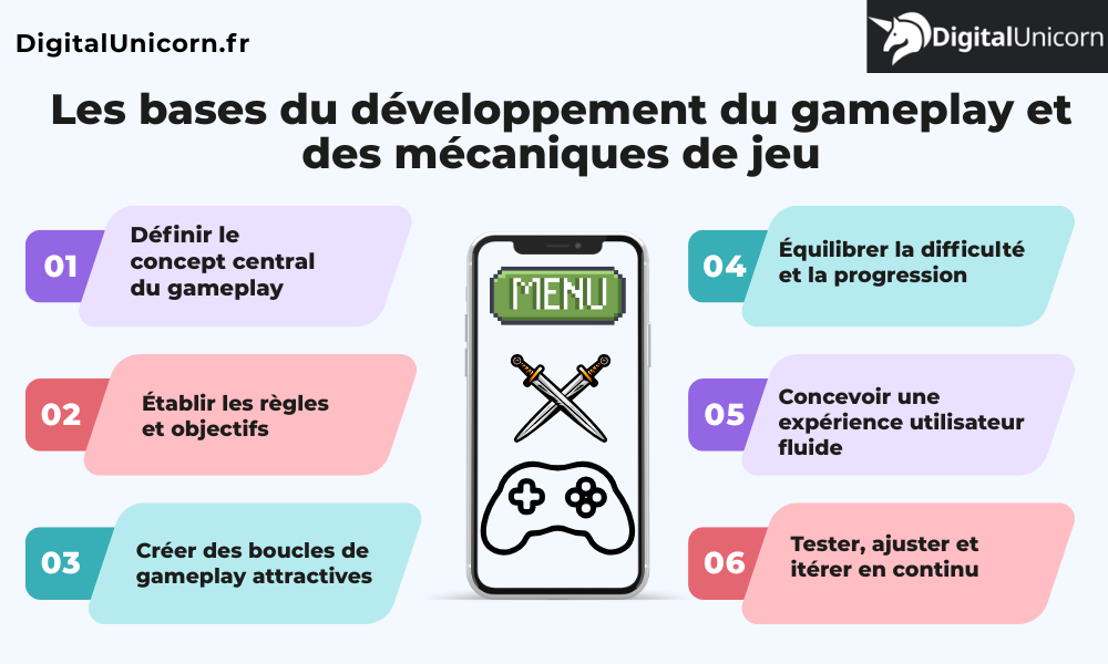 Les bases du développement du gameplay et des mécaniques de jeu