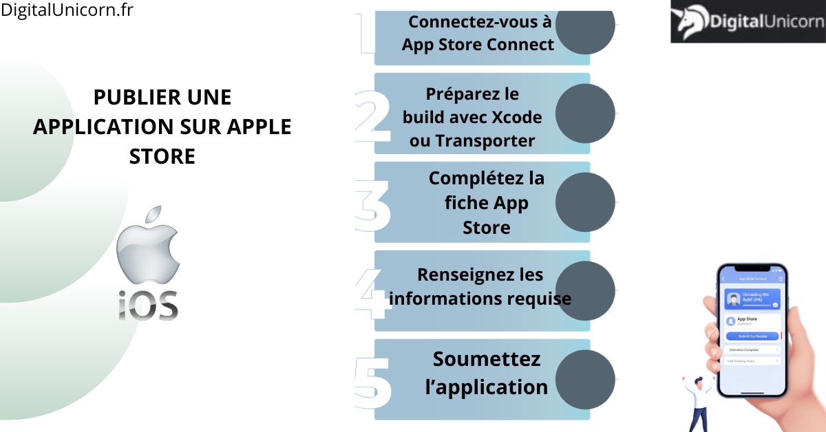 publier une application mobile sur l'app store