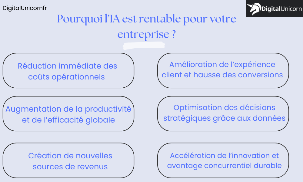 Pourquoi l’IA est rentable