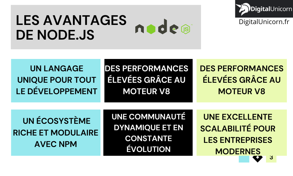Les avantages de Node.js