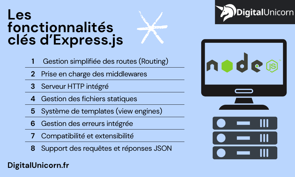 Les fonctionnalités clés d’Express.js