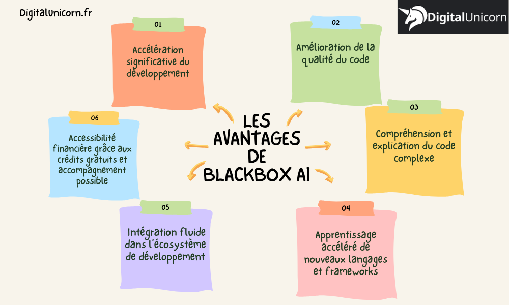 les avantages de blackbox ai