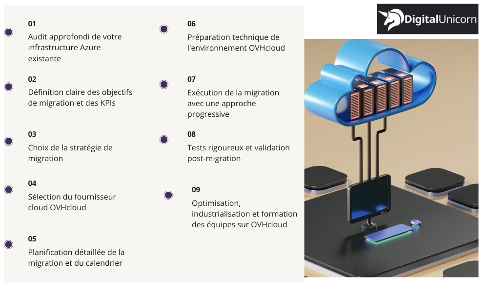 Les 9 étapes clés pour une migration réussie d'Azure vers OVHcloud