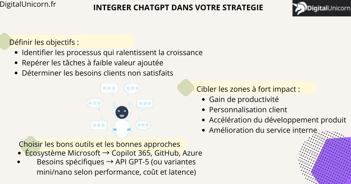 intégrer chatgpt